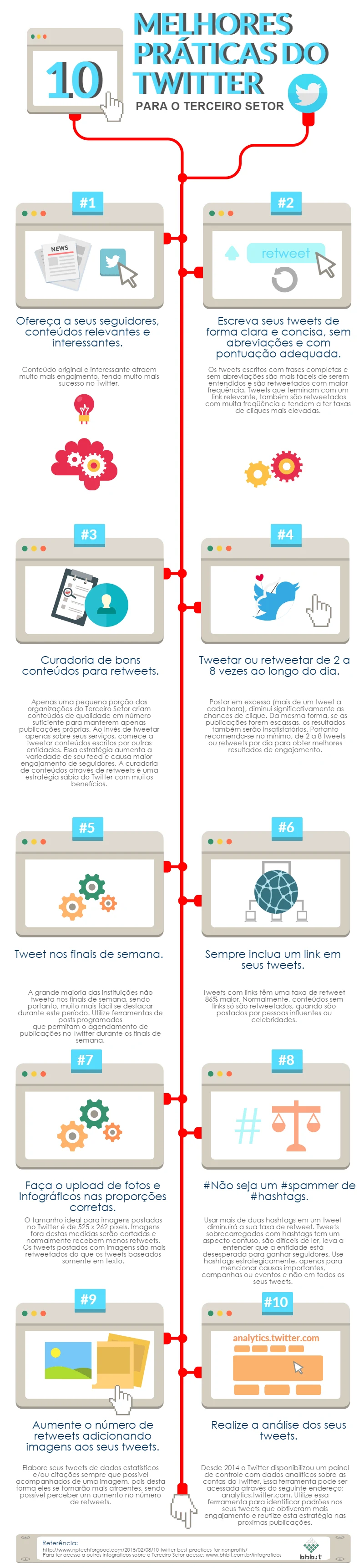 10 melhores práticas no Twitter