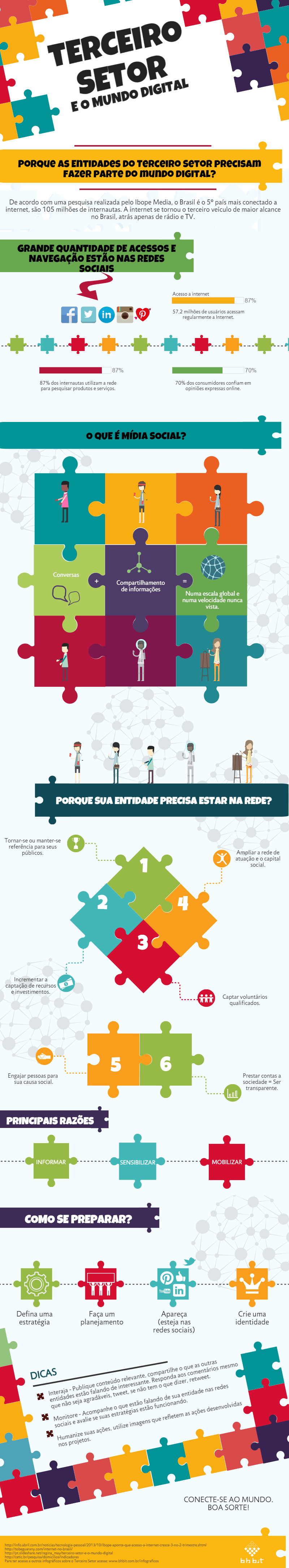 O Terceiro Setor e o mundo digital